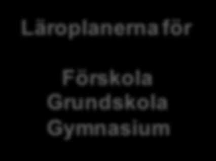 Läroplanerna för Förskola Grundskola Gymnasium Sätt att arbeta som passar alla barn och elever: språk- och