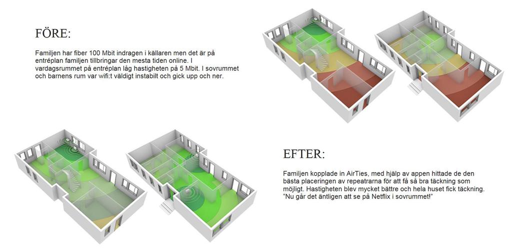 pris 2880 kr Snabb enkel installation