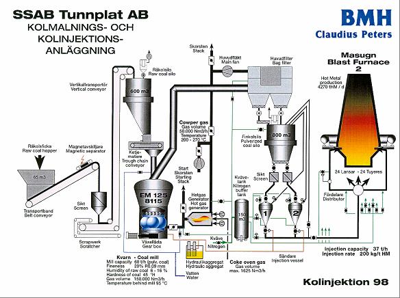 KOLANLÄGGNINGEN malning torkning