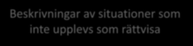 Beskrivningar av situationer som inte upplevs som rättvisa - När man inte