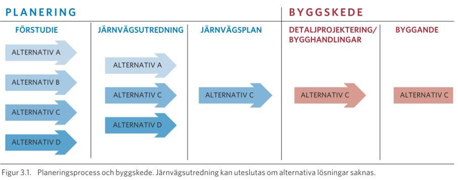 KAP 1 PLANBESKRIVNING Sida 16 (25) 1.3. Planerad järnvägsutbyggnad 1.3.1. Planerad anläggning Nuvarande sidoplattform byts mot två 240 m långa sidoplattformar vilka placeras cirka 50 m söderut i förhållande till dagens plattformsläge.