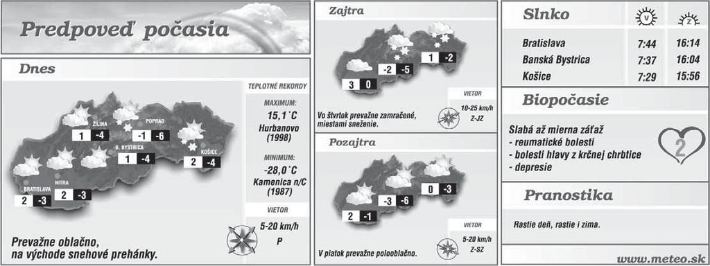 Správa dňa www.sport.sk NEŠPORTOVÁ PRÍLOHA ŠPORTU 19 Ofsajd Prezident žaluje autora blogu Prezident SR Ivan Gašparovič (na snímke) podal trestné oznámenie na neznámeho páchateľa za ohováranie.