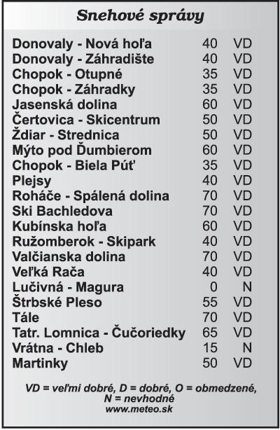 00 Televízne noviny, GBS 20.10 Sherlock: Slepý bankár 21.40 Obdobie zločinu (2) 23.15 R.I.S. III (5), krimi 0.10 Doktorka Quinnová III DVOJKA 8.30 Fidlibum 9.00 Tanec nad plačom, film 10.