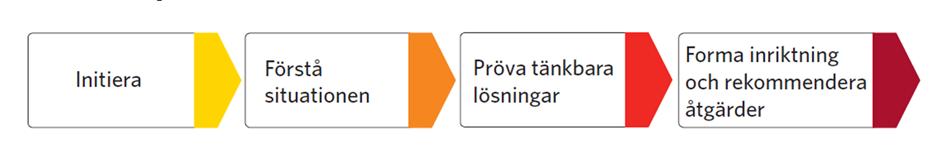 PROJEKTSPECIFIKATION 5 (8) 1. Projektets mål, bakgrund och intressenter 1.