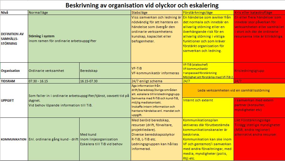 Titel: Krishanteringsplan för Västfastigheter - Bilaga 2 Västfastigheters kriskommunikationsplan 2.