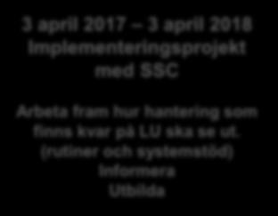 3 april 2017 3 april 2018 Implementeringsprojekt med SSC