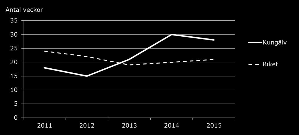 4.1 Minskad segregation På Vuxenutbildningens studerar 250 studenter svenska för invandrare (SFI).