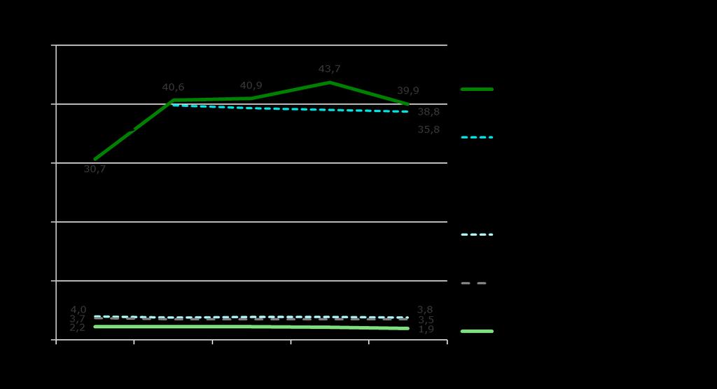 Diagram 4.2.