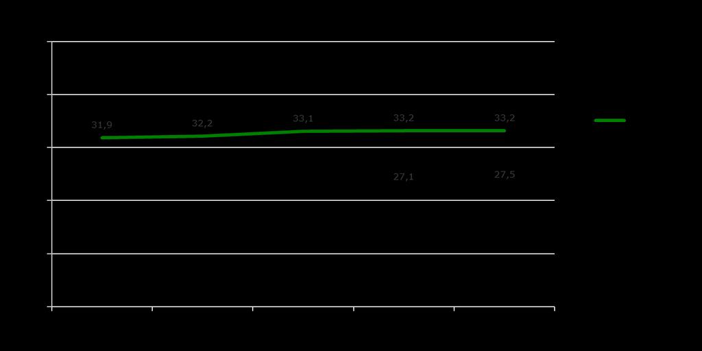 Befolkningen avser den kända befolkningen året före det år arbetslöshetsstatistiken avser, enligt Af:s standard.