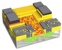 CMOS NAND - grind En effektiv implementering av CMOS NAND-grinden kräver bara fyra transistorer Finess: CMOS-grindar