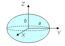 1. Jordmodeller E ellp bekrv med hjälp av de två axlara a och b elgt: X a b Z 1 där a är halva toraxel och b är halva lllaxel (e Fgur 1.1).