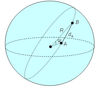 Sfärkt avtåd (e beteckgar Fgur 1.): d R (1.10) co, B co, co, B co(,, ) (1.11), B där R är jordrade (ka approxmera tll 6 370 000 m) och ψ är bågavtådet.. Kartprojektoer Fgur 1.. Sfärkt avtåd (d ).