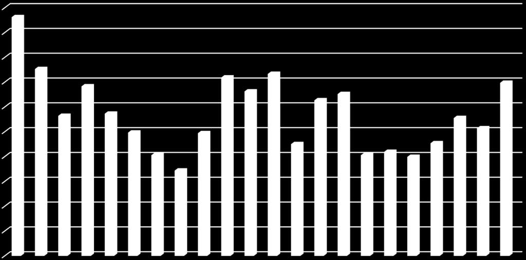 01 Stockholms län 03 Uppsala län 04 Södermanlands län 05 Östergötlands län 06 Jönköpings län 07 Kronobergs län 08 Kalmar län 09 Gotlands län 10 Blekinge län 12 Skåne län 13 Hallands län 14 Västra