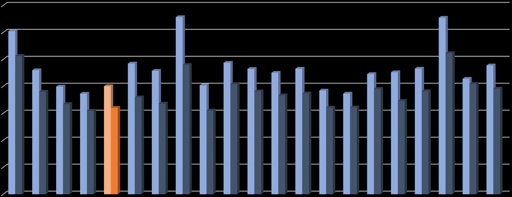 Nystartade företag per 1000 invånare År