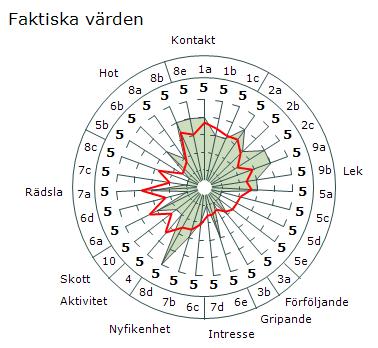 Varför skatta avelsvärden?