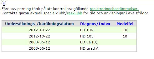 Index för HD och ED i Avelsdata