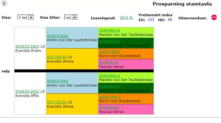 Index för HD och ED i