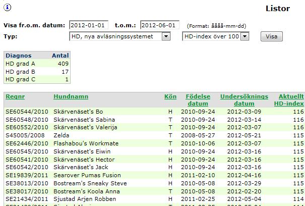 Index för HD och ED i