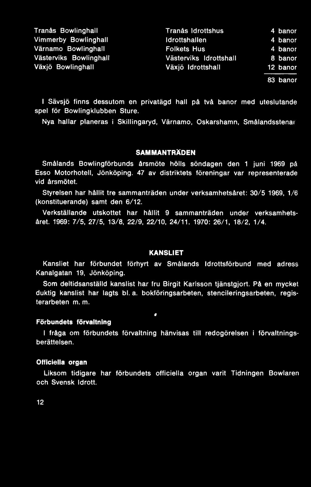 Verkställande utskottet har hållit 9 sammanträden under verksamhetsåret. 1969: 7/5, 27/5, 13/8, 22/9, 22/10, 24/11. 1970: 26/1, 18/2, 1/4.