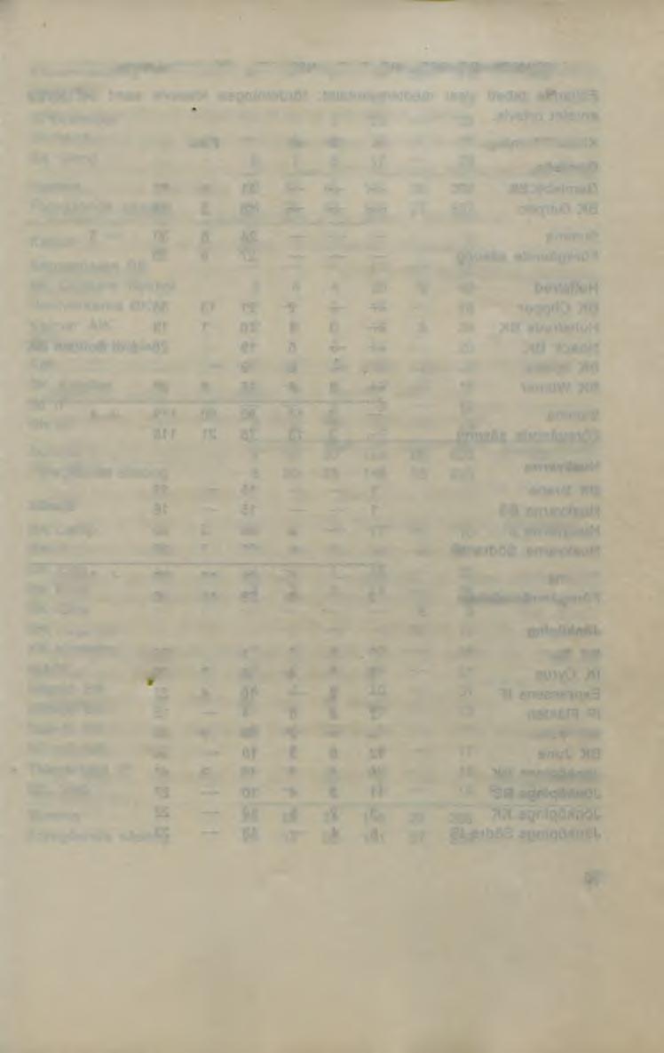 Invigningen av Rosenlunds Bowling, Jönköping, 6/9: Hans-Göran Juntegen, Jönköping Växjö Norra IF:s 30-arsjubileum: Bengt Johansson, Växjö SM-finalen i Växjö 17/5: Nils Andersson och Torsten