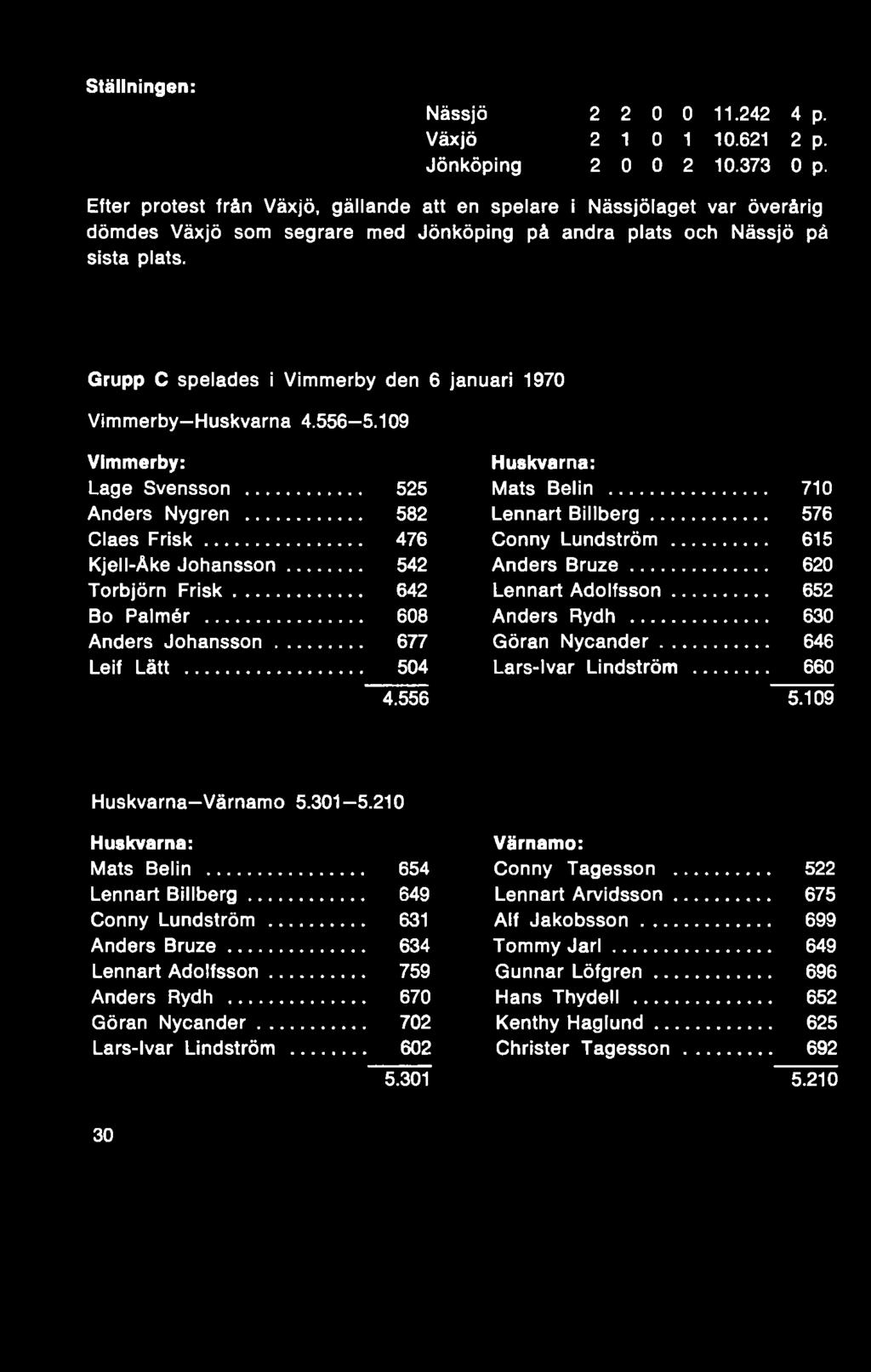 Grupp C spelades i Vimmerby den 6 januari 1970 Vimmerby Huskvarna 4.556 5.109 Vimmerby: Lage Svensson... 525 Anders Nygren... 582 Claes F ris k... 476 Kjell-Åke Johansson... 542 Torbjörn F ris k.