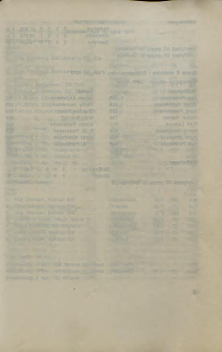 Grupp D spelades I Hultsfred den 4 januari 1970 Hultsfred Vimmerby 5.708 5.350 Hultsfred: Bengt-Olof Pettersson... 827 Leif M adsen... 713 Esse Swärd... 599 Sven-Olof Turesson... 700 Nils-Erik Zeedig.