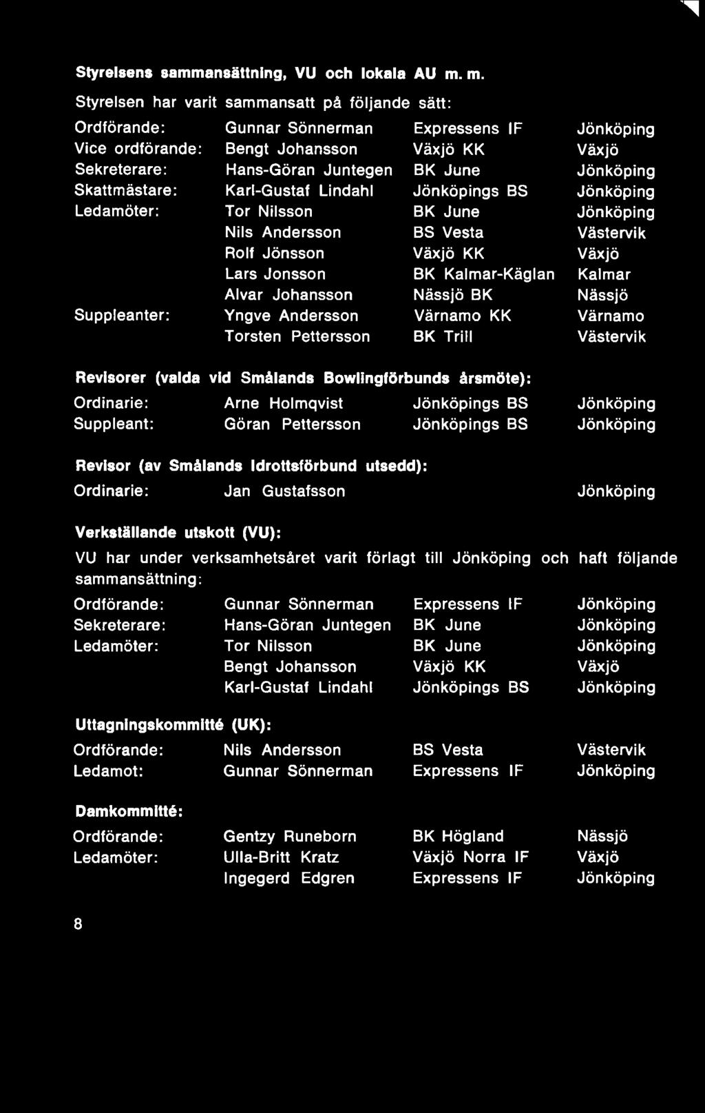 Ordinarie: Arne Holmqvist Jönköpings BS Jönköping Suppleant: Göran Pettersson Jönköpings BS Jönköping Revisor (av Smålands Idrottsförbund utsedd): Ordinarie: Jan Gustafsson Jönköping Verkställande