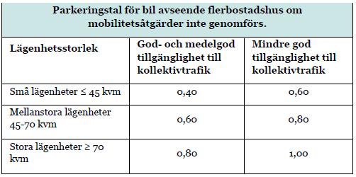 SUNDBYBERG FÖRSLAG TILL