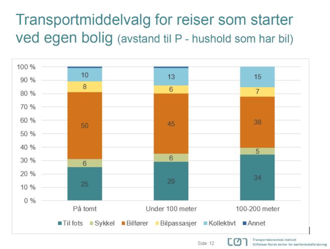 MOBILITETSHUBBAR SAMLAD PARKERING ÄR PÅ