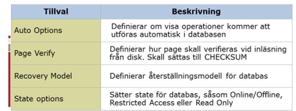 Definierar hur page skall verifieras vin inläsning från disk. Skall sättas till CHECKSUM.