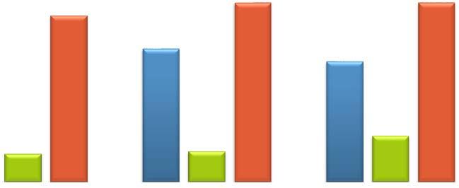 Consensus, November 2011 Svag återhämtning i mogna marknader fortsatt god tillväxt framför allt i BRICIT D&E Mature BRICIT 6,5 % 7,0% 7,0% 4,5 %