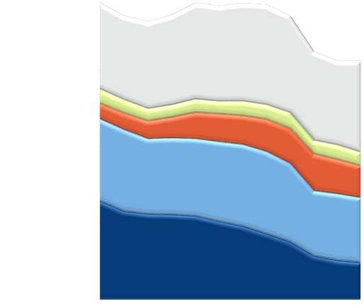 Pöyrys långtidsprognos visar nedgång i mogna marknader och tillväxt i utvecklingsländerna Global Mature D&E Average growth per year (rounded numbers) Newsprint -1% -4% 1% Uncoated mechanical -1% -2%