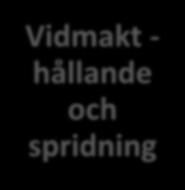 spridning Mål och