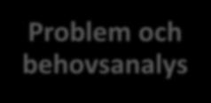 Problem och behovsanalys Ca 2000 gym i Sverige Ca 150 cross fit boxar Tio företag äger 45 % av samtliga anläggningar 16 % innehar gymkort i