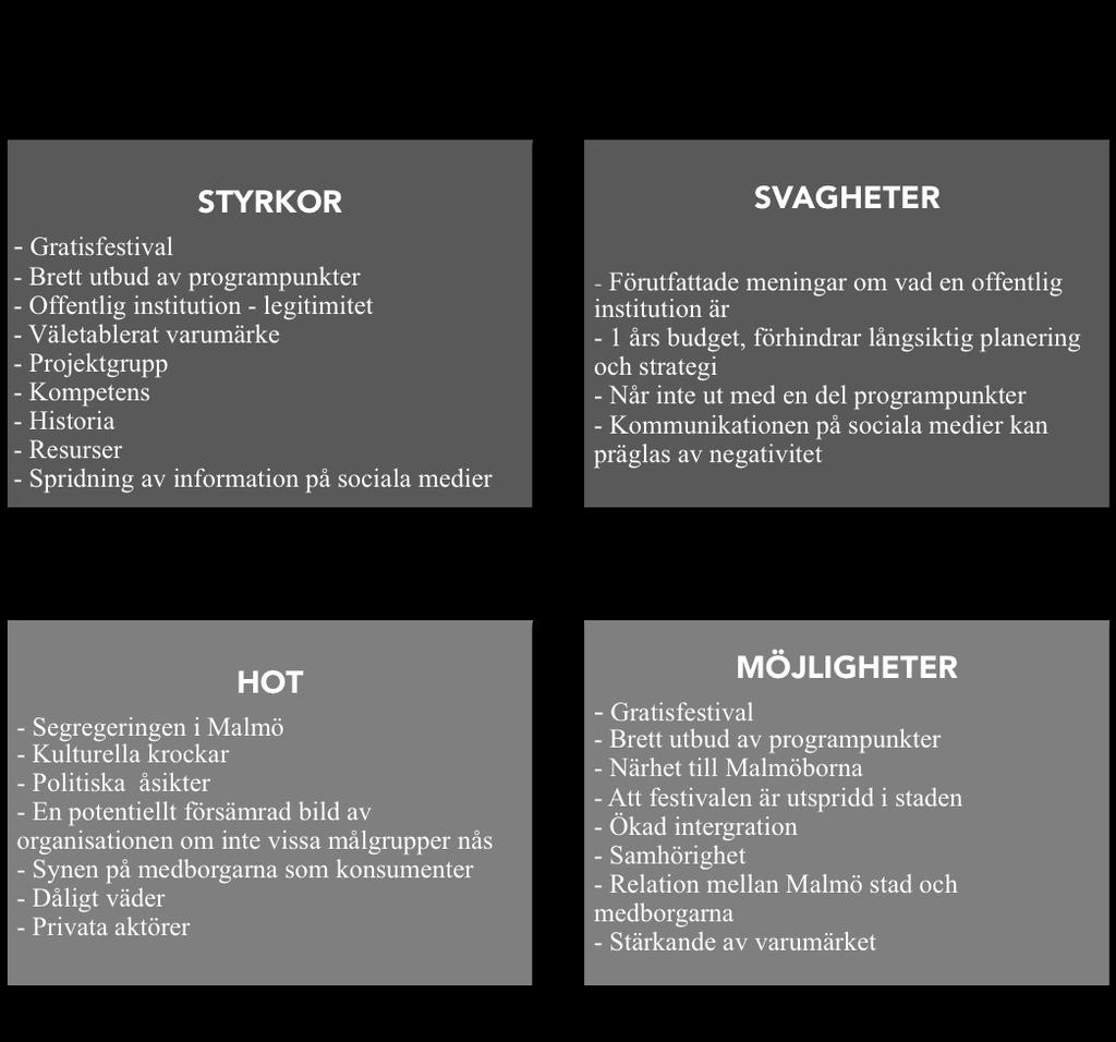 Nulägesanalys & SWOT-analys Denna kommunikationsplan grundar sig i Malmöfestivalens externa och digitala kommunikation på medieplattformen Instagram.