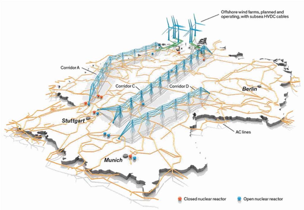 Tysklands Energiewende Kärnkraften läggs ner, särskilt i södra Tyskland Vindkraft i Nordsjön byggs ut Mer