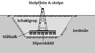 18 Till detta tillkommer även ändringar av ledningarna mellan AL25 Midskog kraftstation Midskog (detta sker via del av befintlig ledning KL8 S1) och AL26 Midskog kraftstation Midskog (detta sker via