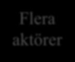 Flera