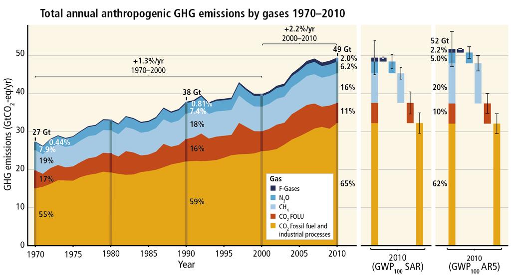 https://ipcc.ch/report/graphics/index.php?