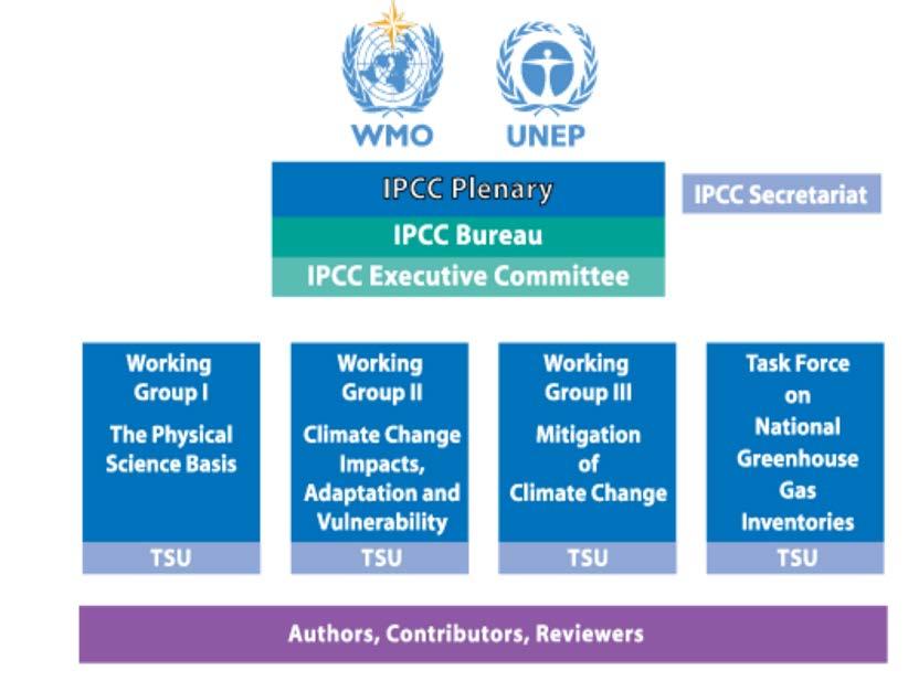 IPCCs