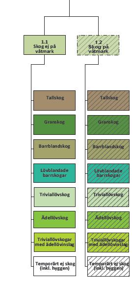 Naturvårdsverket