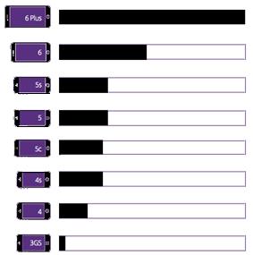 Utmaning III: Mobilnäten överbelastade Volym överförd data i mobilnäten 2007-2015 600 000 Överförd mobil data (Tbyte) 500 000 x10 400