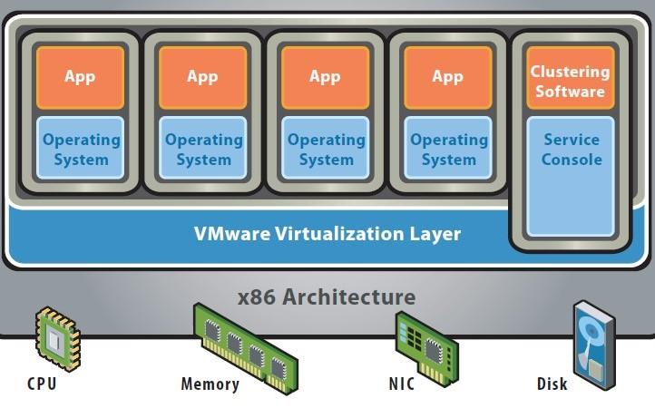 Virtualisering - kategorier Programvara-virtualisering En