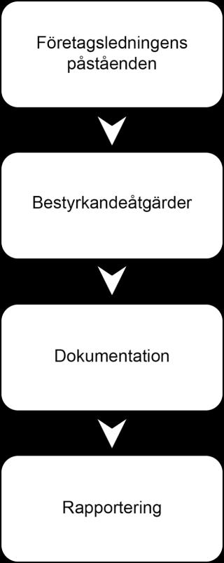 sekretessbelagd eftersom det kan innehålla känslig information om företaget.