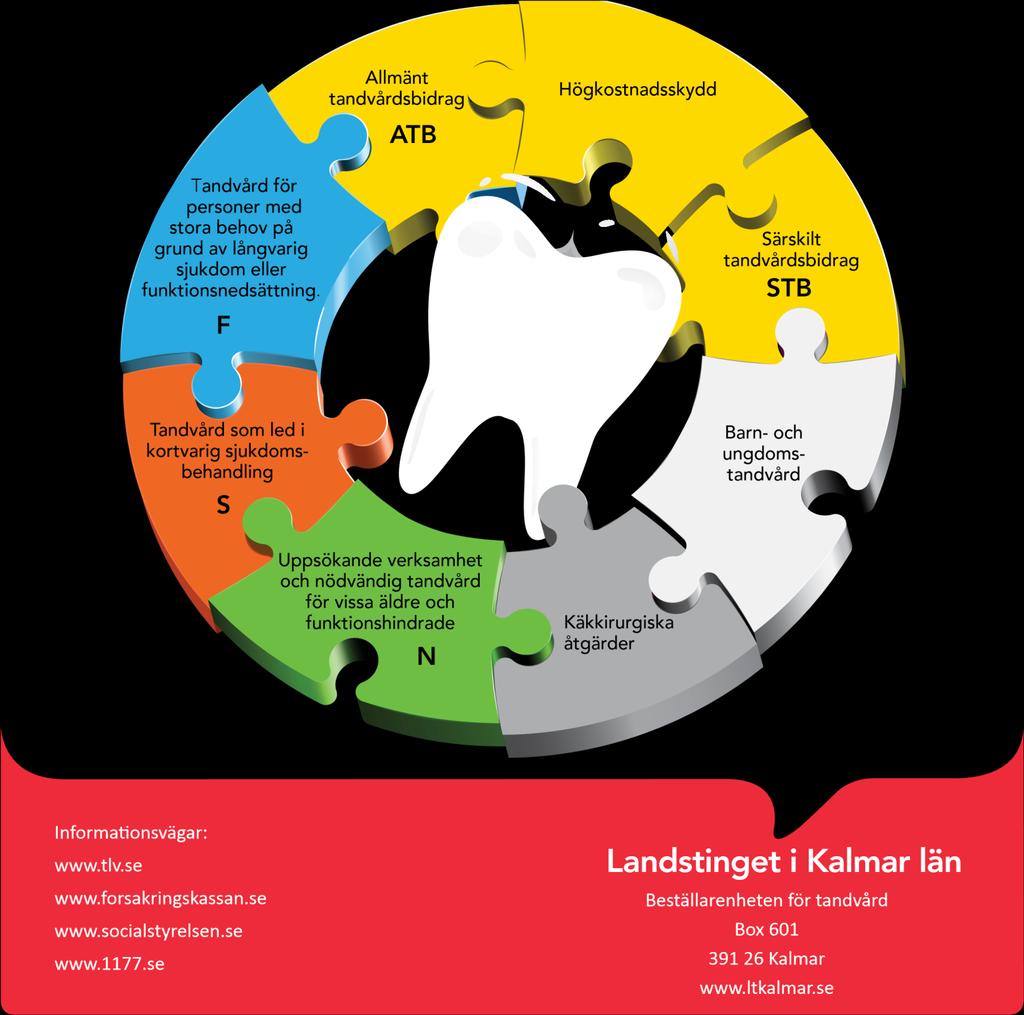 Tandvårdsstöden lathund för vårdpersonal Alla som bor i Sverige har
