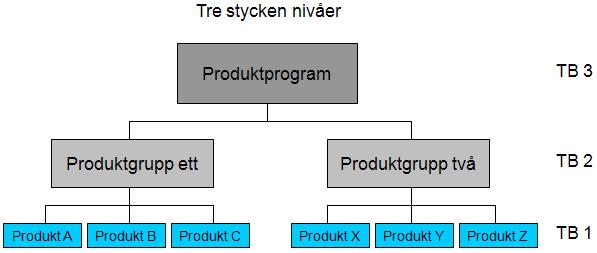 Teori Lönsamhetskravet kan bestämmas utifrån företagets budget. Där kan man se vilka samkostnader som kommer att uppstå och vilka täckningsbidrag som krävs för att täcka dessa.