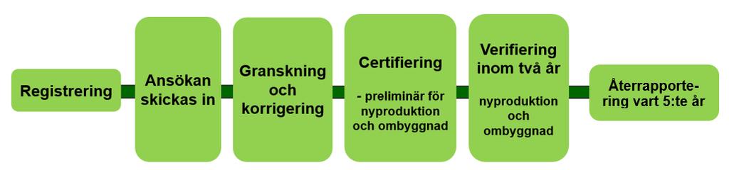 lerna utifrån systemets grundläggande principer och respektive indikators syfte. Generella svar på inkomna frågor publiceras med datum på Miljöbyggnads webbplats.