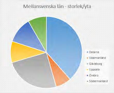 2 2. Planeringsförutsättningar - nuläge och utvecklingstendenser. 2.1 Dalarna Dalarna är landets 4:e största län till ytan med en areal på 28 193 km².