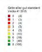 Malung Sälen och Älvdalen har dålig tillgänglighet till region- /universitetssjukhus och den sammanvägad tillgängligheten till storstäder.