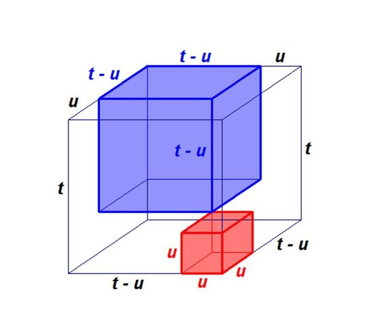 Figur 6.1: En kub med längd av t och volym av t 3.